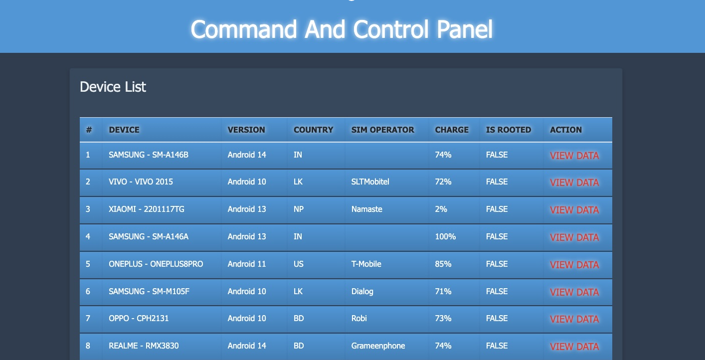 Figure 12: C2 panel