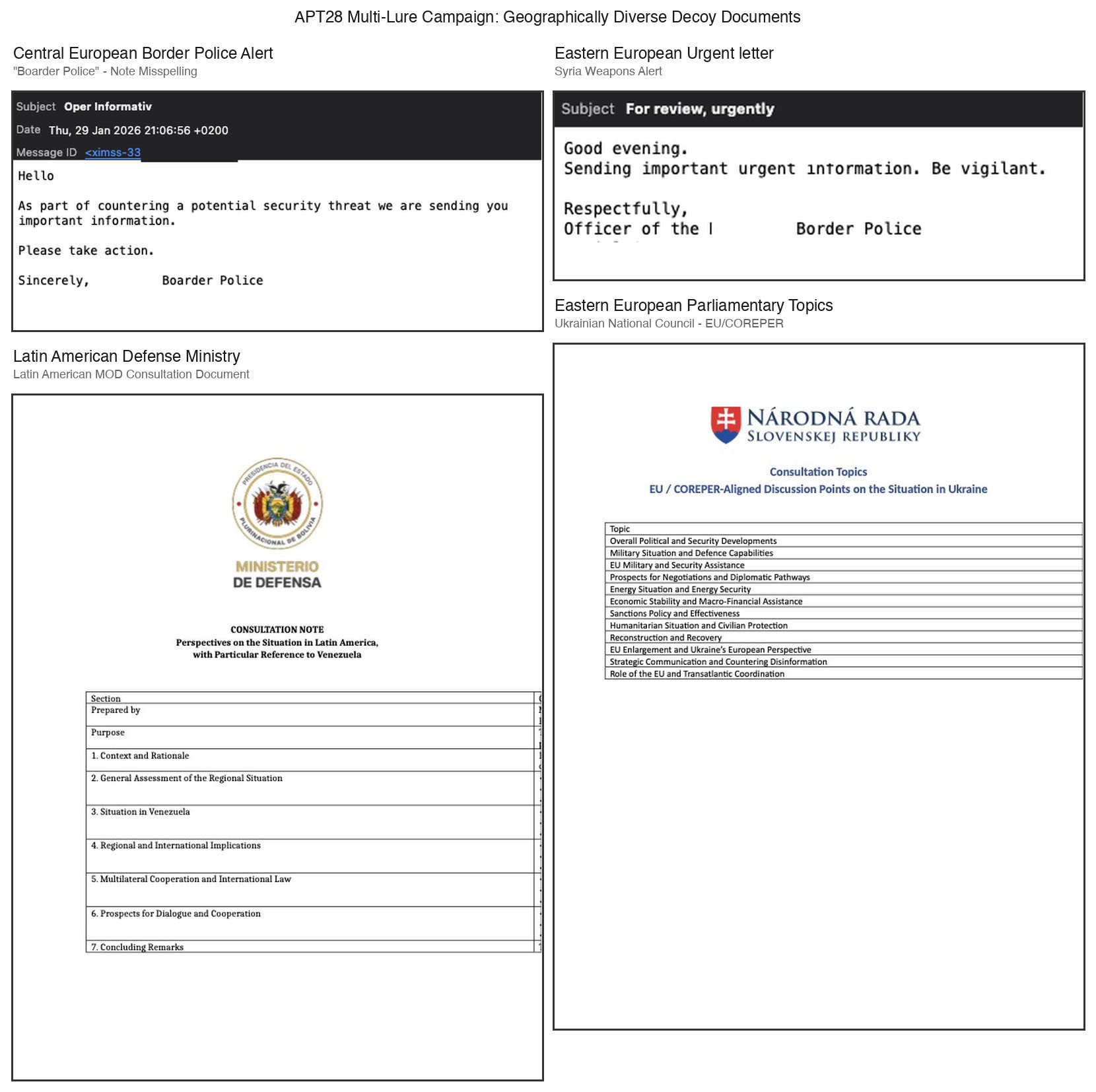 Figure 2: Phishing email and decoys